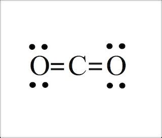 Draw the Lewis structure for CO2 and state its molecular geometry. Is ...