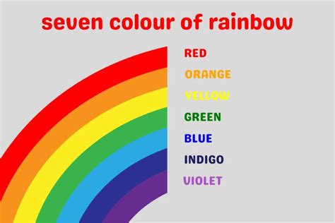 7 Rainbow Colors Names