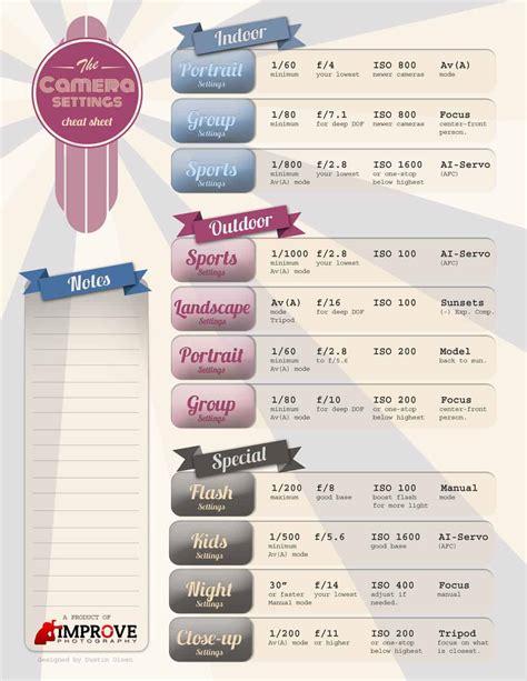 Dslr Camera Settings Cheat Sheet