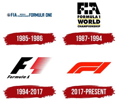 F1 (Formula 1) Logo, symbol, meaning, history, PNG, brand