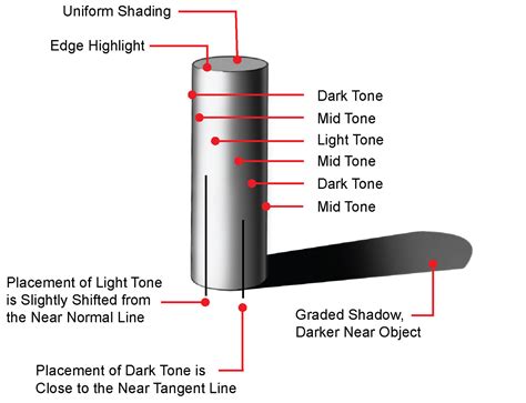 Learn to Sketch: Shading and Shadowing Cylinders — The BYU Design Review