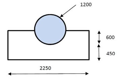 Thrust Block Design [Theory and Worked Example] - Structural Guide