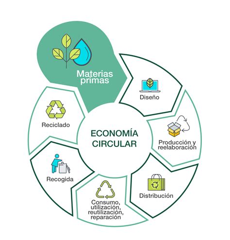 economia circular - Emprendedores 2020 - DaftSex HD