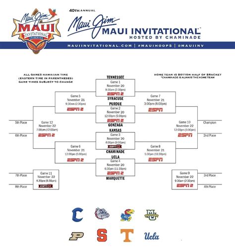 Maui Invitational 2023: Schedule, bracket, scores, and more - SBNation.com