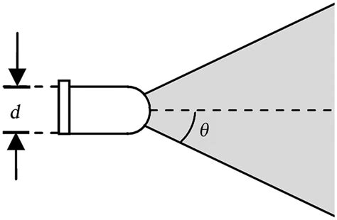 LED diagram (size, d=5 mm; viewing angle, 2θ=15°). | Download ...