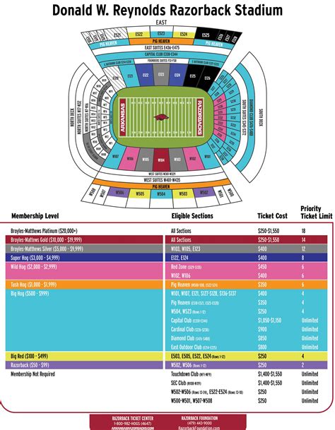 Annual Fund - Tickets and Parking - Razorback Seats 3D | Razorback Foundation