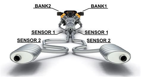 BMW OBD-II Fault Codes — Bank vs Sensor Codes – Bimmers.com