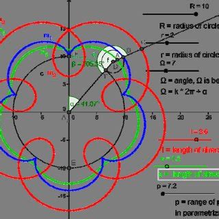 Cycloidal motion and examples of cycloids. Cycloid (blue), prolate... | Download Scientific Diagram