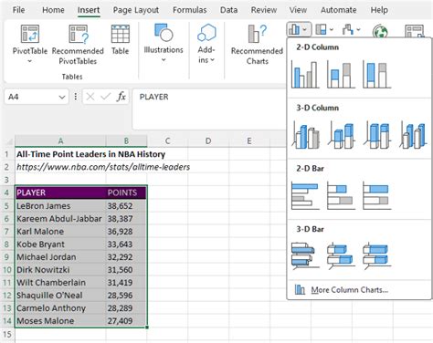 Data Visualization Applications: Bar Charts — Eval Academy