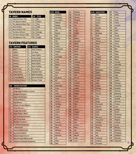 Roll A Character Chart Character Creation Dungeons And Dragons | Images ...