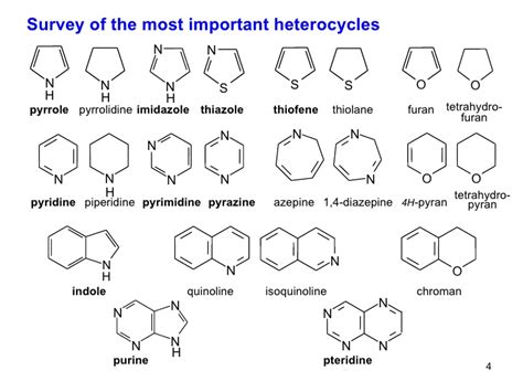 Heterocyclic compound | Heterocyclic Journal | Heterocyclic Researches