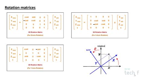 Transformation matrices: rotation, translation, scaling, reflection - YouTube