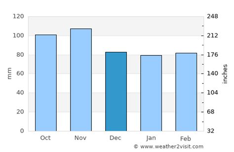 Grasse Weather in December 2023 | France Averages | Weather-2-Visit