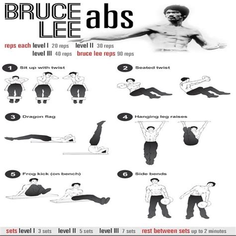 Bruce Lee Abs Training Plan - Top Workout For Sixpack Core Raise - PROJECT NEXT - Bodybuilding ...