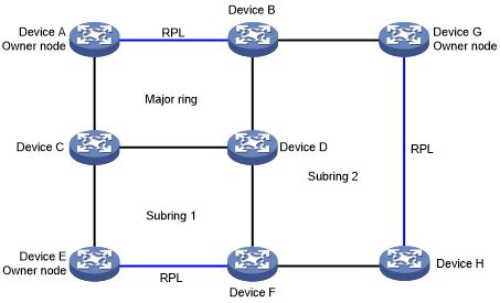 ERPS network diagrams