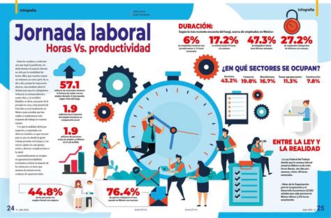 Jornada laboral: Horas Vs. productividad | Revista Latitud 21