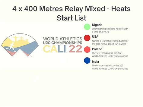 Heats: 4x400m Mixed Relay Start List At The 2022 World Athletics U20 ...