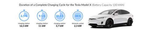 Tesla Model X D Charging Cost And Time Calculator | My XXX Hot Girl