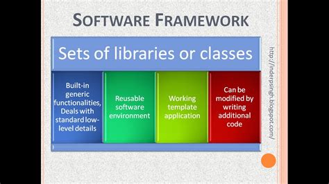 What is Software Framework - YouTube