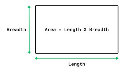 Python Program to Calculate Area of Rectangle – allinpython.com