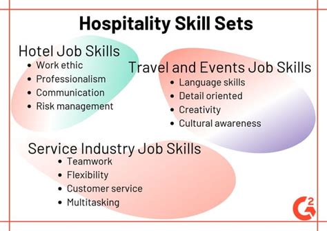 Hospitality Careers: Your Guide To Opportunities in the Industry