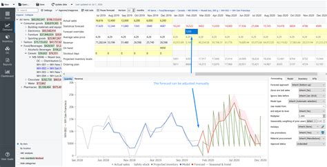 THE 7 BEST Demand Forecasting Software in 2024 [Free Download]