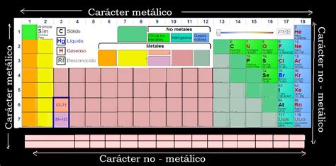 Tabla Periodica Metales Y No Metales Indostrongman | Porn Sex Picture