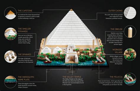 Great Pyramid of Giza Review (21058) - Casa De Bricks