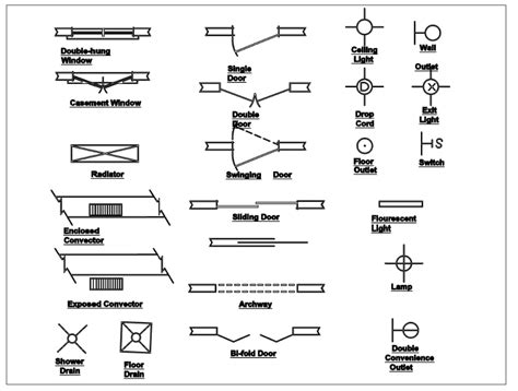 Symbols Drawing