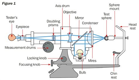 Community Eye Health Journal » Verifying the calibration of a manual ...