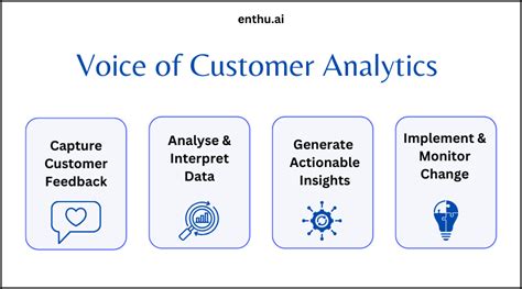 Voice of Customer Analytics - A Complete Guide in 2024