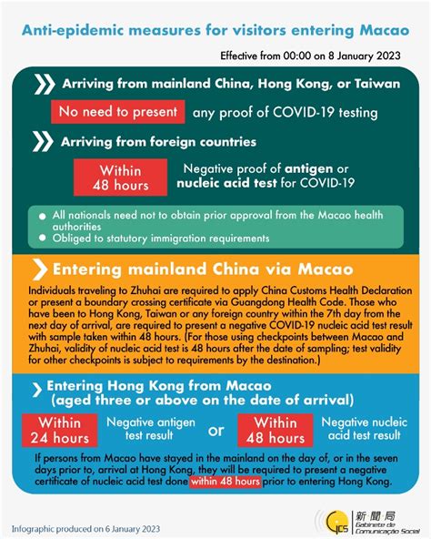 [infographic] Anti-epidemic measures for visitors entering Macao (6 ...