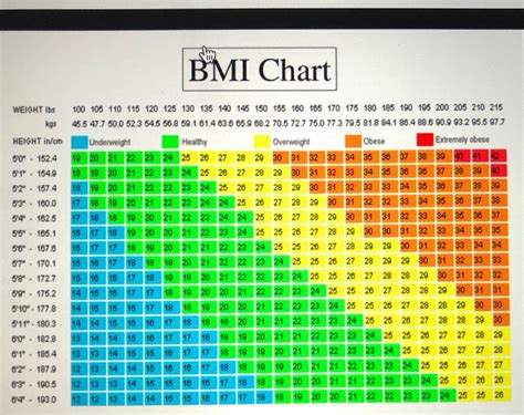 Bmi Chart For Seniors