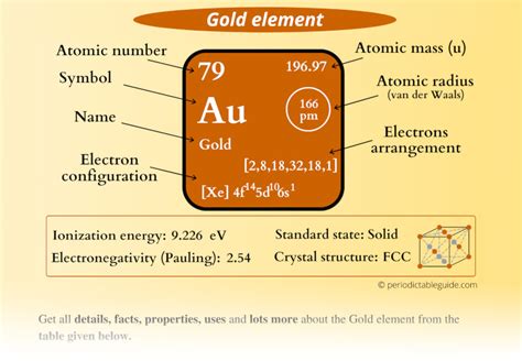 Gold (Au) - Periodic Table (Element Information & More)