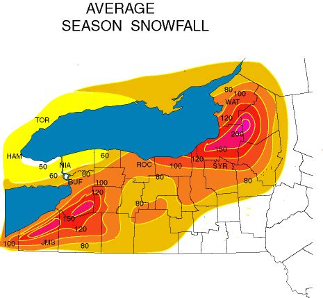 Forecasting Weather Challenges - TCLocal