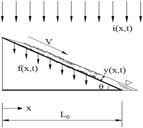 How to Tell Which Line Is More Steeper Using Slope