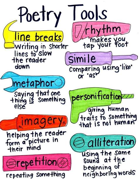 Poetic Devices Explanation With Examples