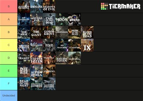 All Treyarch Zombies Maps (WaW - BOCW) Tier List (Community Rankings ...