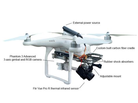 DJI Phantom 3 Advanced drone carrying a true-colour (RGB) camera and a... | Download Scientific ...