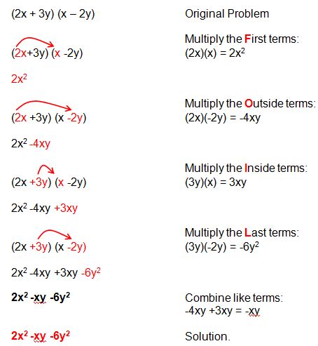 Foil Method