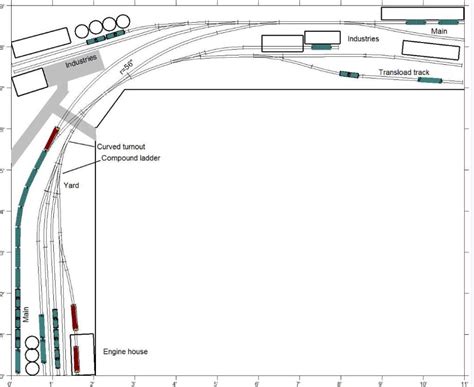 'The Yard' - A New Layout Commences | ModelRailroadForums.com