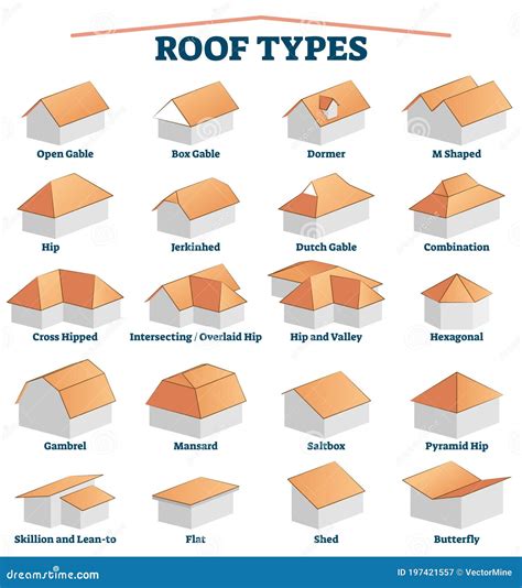 Building Construction Types Stock Illustrations – 1,910 Building ...