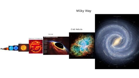 universe size comparison july 2022 by Ethan Matthew Garcia on Prezi