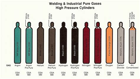 How are your Compressed Gas Cylinders? – JB First