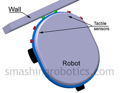 Introduction to Mobile Robot Sensor Systems • Smashing Robotics