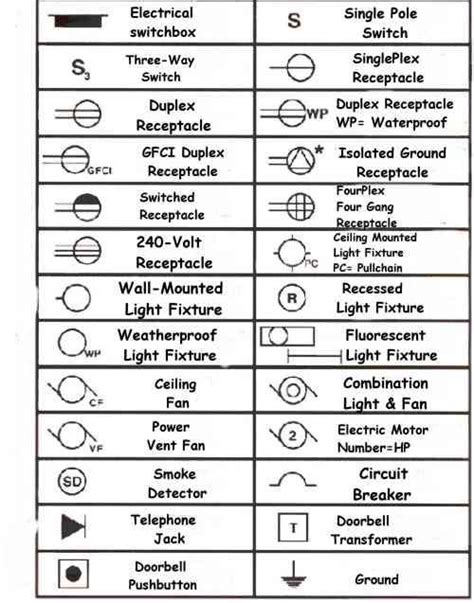 Simbolos de electricidad, Imagenes de electricidad, Simbologia de instalaciones electricas