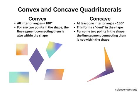 Quadrilateral Shapes and Facts