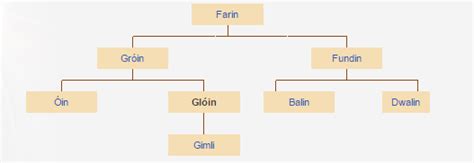 character - Who was Balin? Was he part of the company of Thorin Oakenshield? - Movies & TV Stack ...