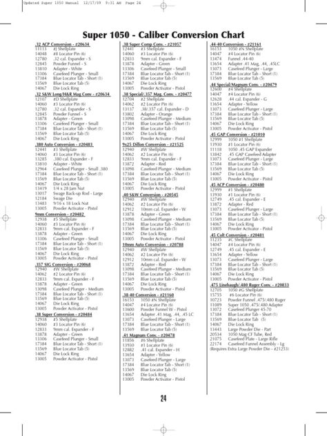 Caliber Conversion Chart - Super 1050 | PDF | Tools | Firearms