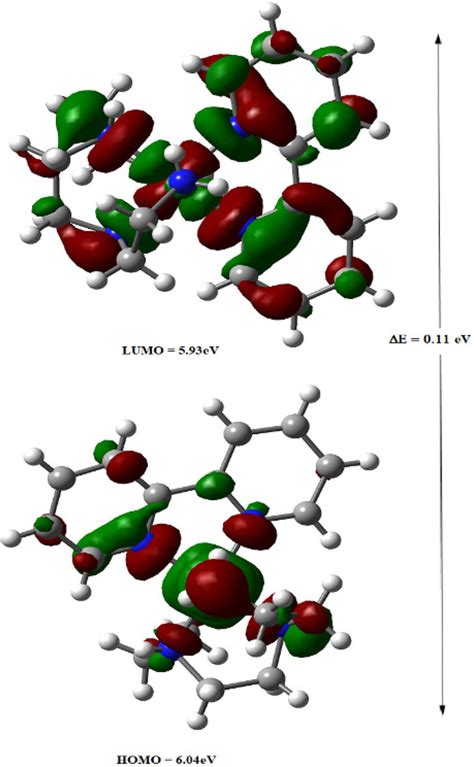 HOMO-LUMO energy gap of the complex. | Download Scientific Diagram